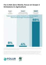 Scope 3 emissions in agriculture